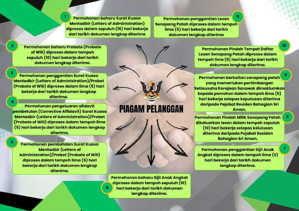 Piagam Pelanggan Pejabat Daerah Sri Aman