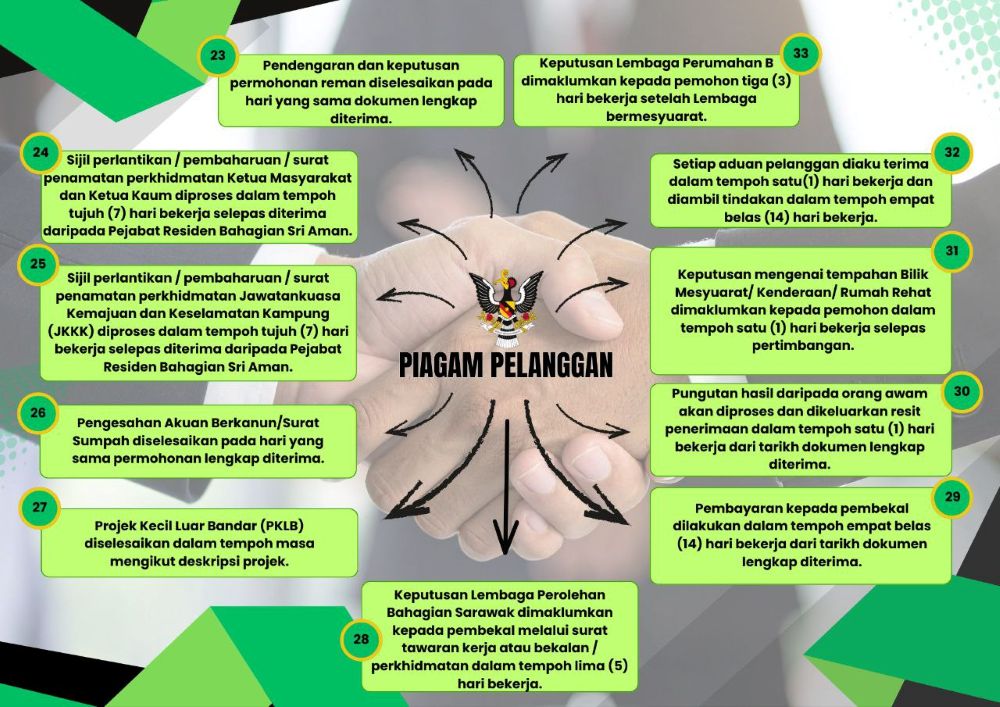 Piagam pelanggan Pejabat Daerah Sri Aman