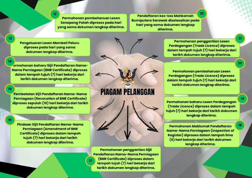 Piagam pelanggan Pejabat Daerah Sri Aman