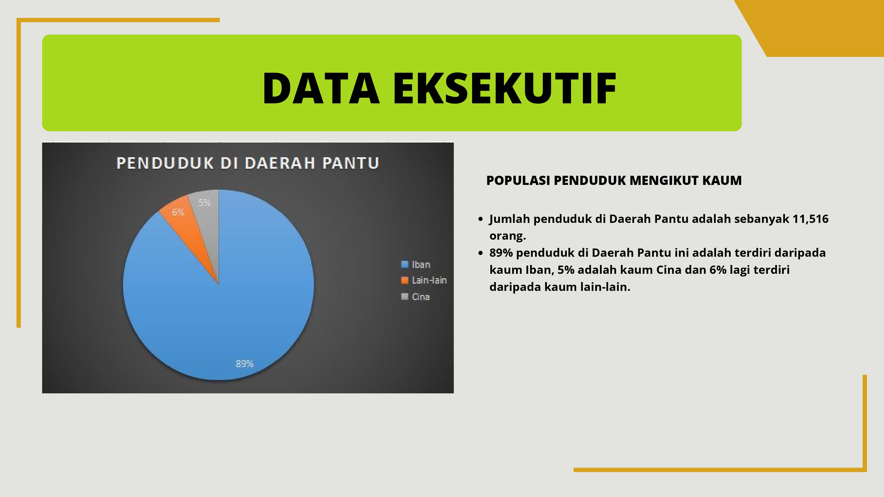 Profil Daerah Pantu