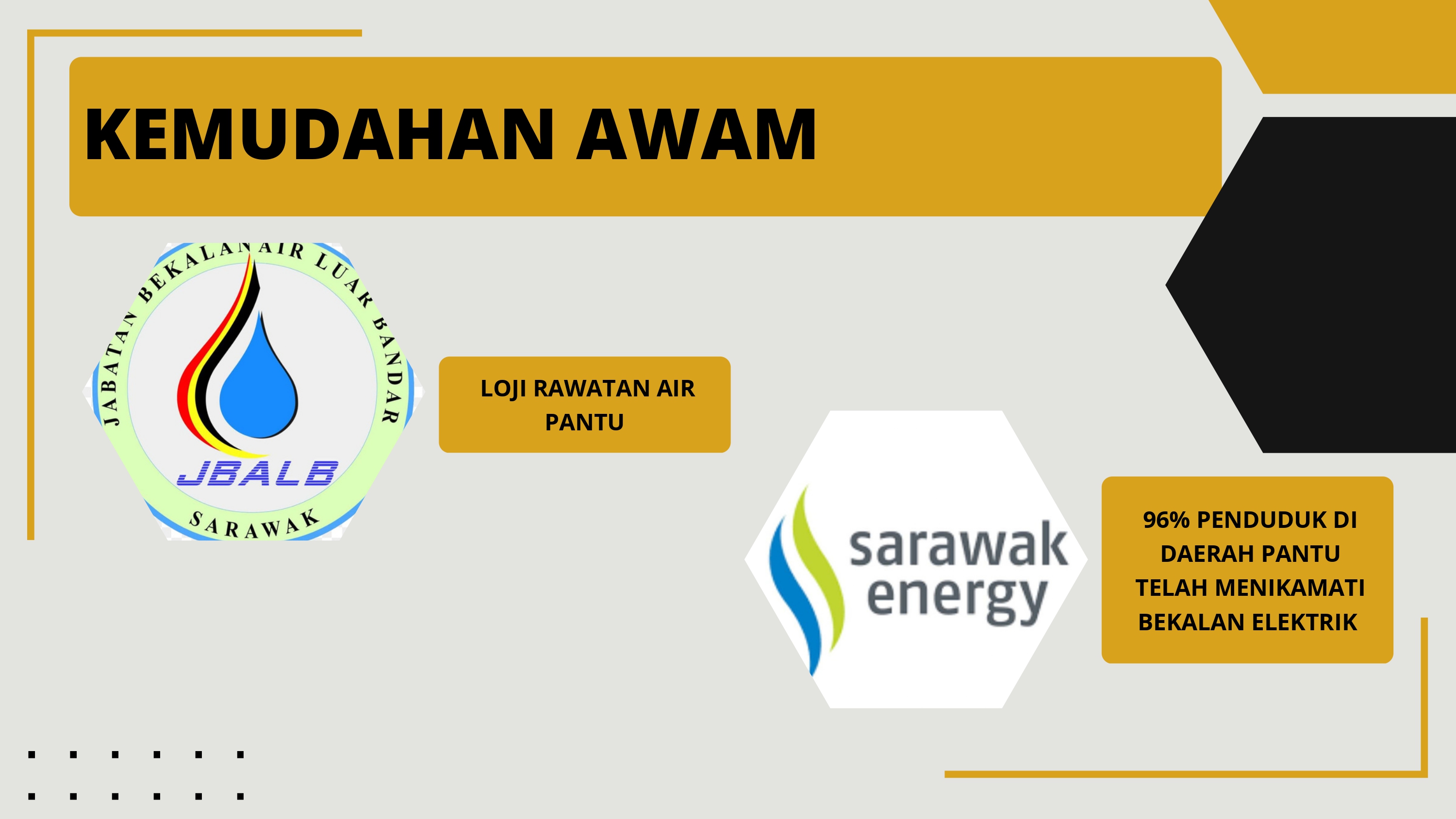 Profil Daerah Pantu