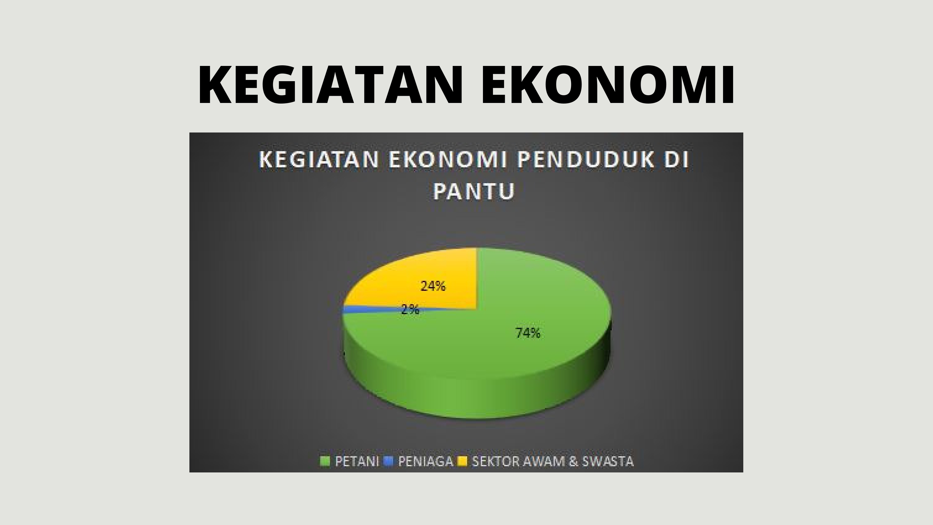 Profil Daerah Pantu