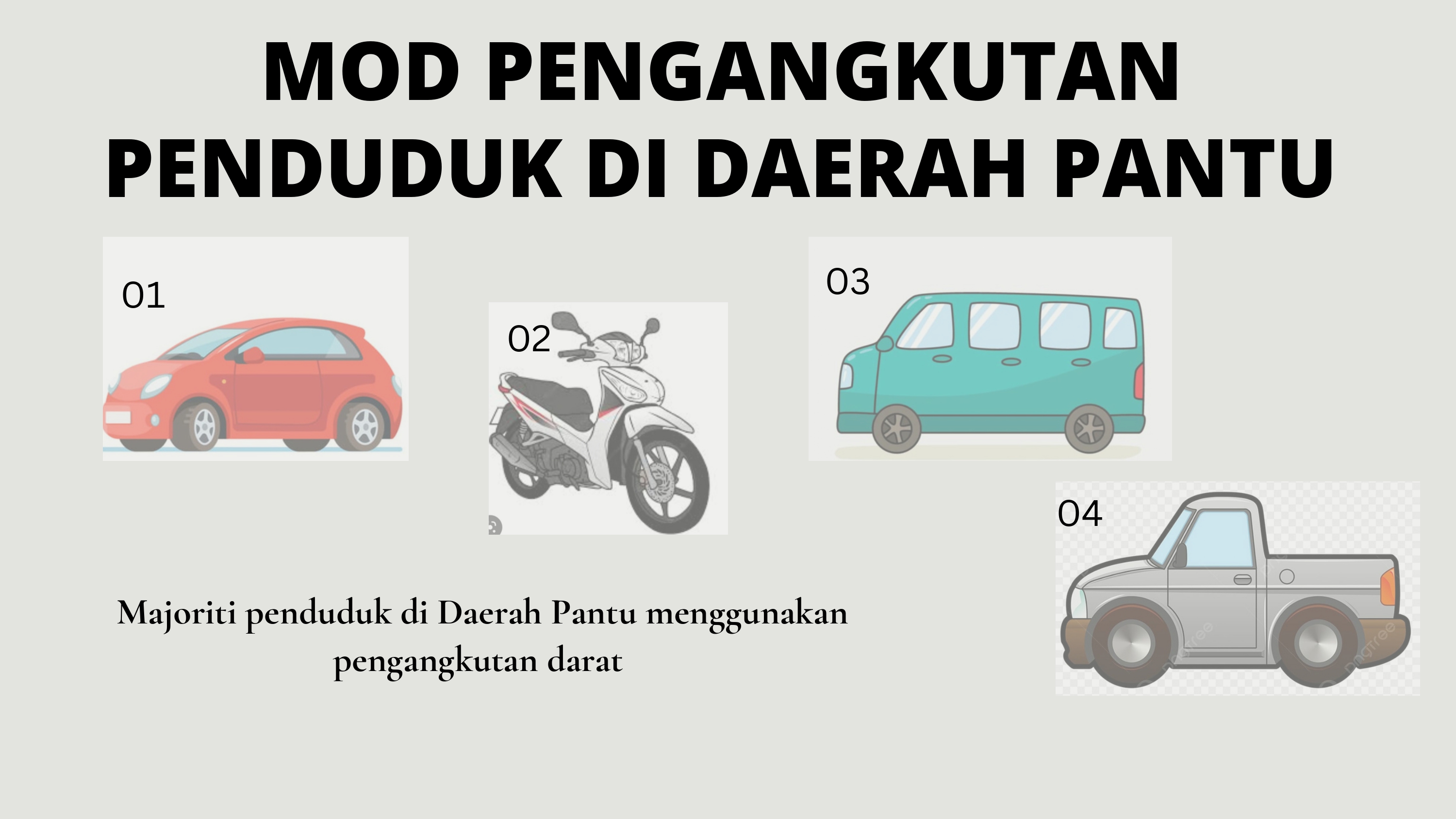 Profil Daerah Pantu